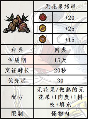 《饥荒》水中木版本新增无花果食谱分享-4