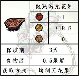 《饥荒》水中木版本新增无花果食谱分享-2