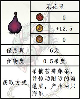 《饥荒》水中木版本新增无花果食谱分享-1