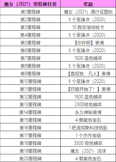 《英雄联盟》2021年魔女通行证活动内容有哪些-2