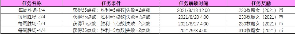 《英雄联盟》2021年魔女通行证活动内容有哪些-4